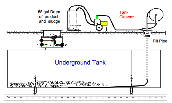 Tank Cleaning
